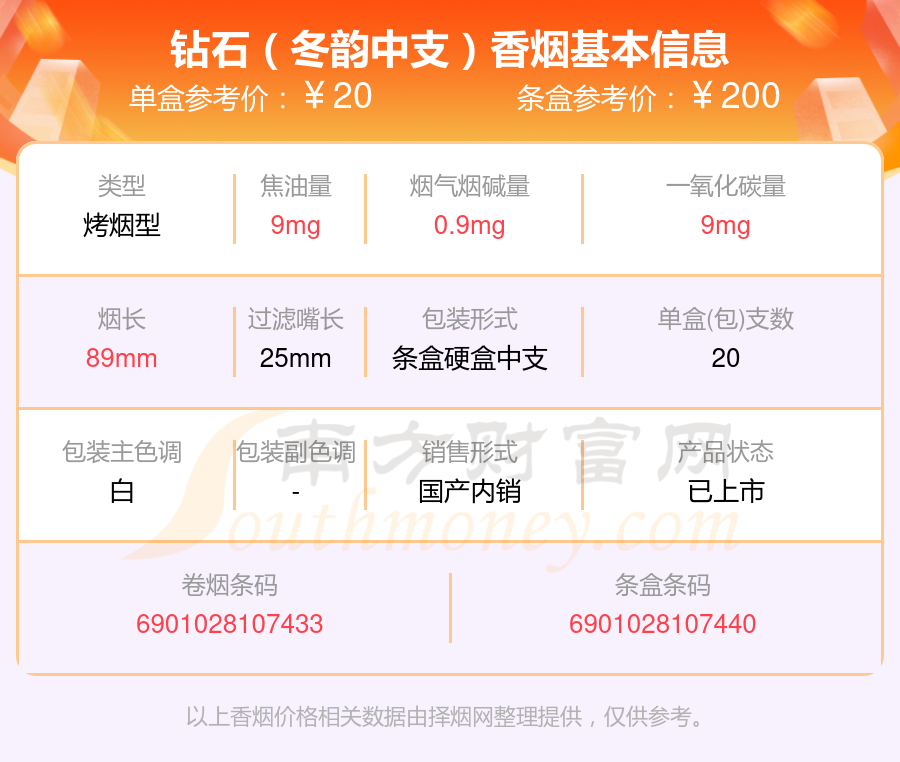 2024年焦油量8到15mg的钻石香烟查询一览