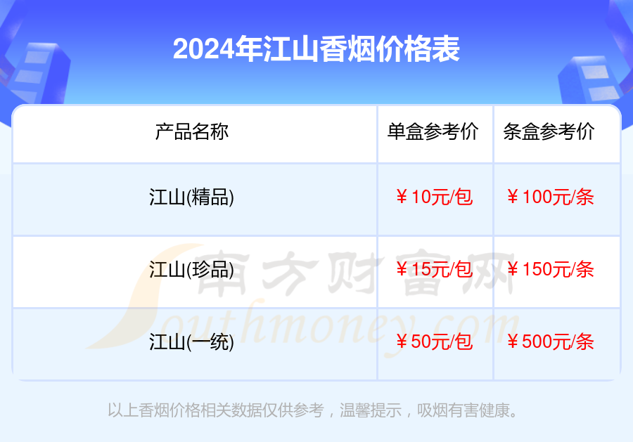 2024江山香烟价格多少钱一包（江山烟价格）