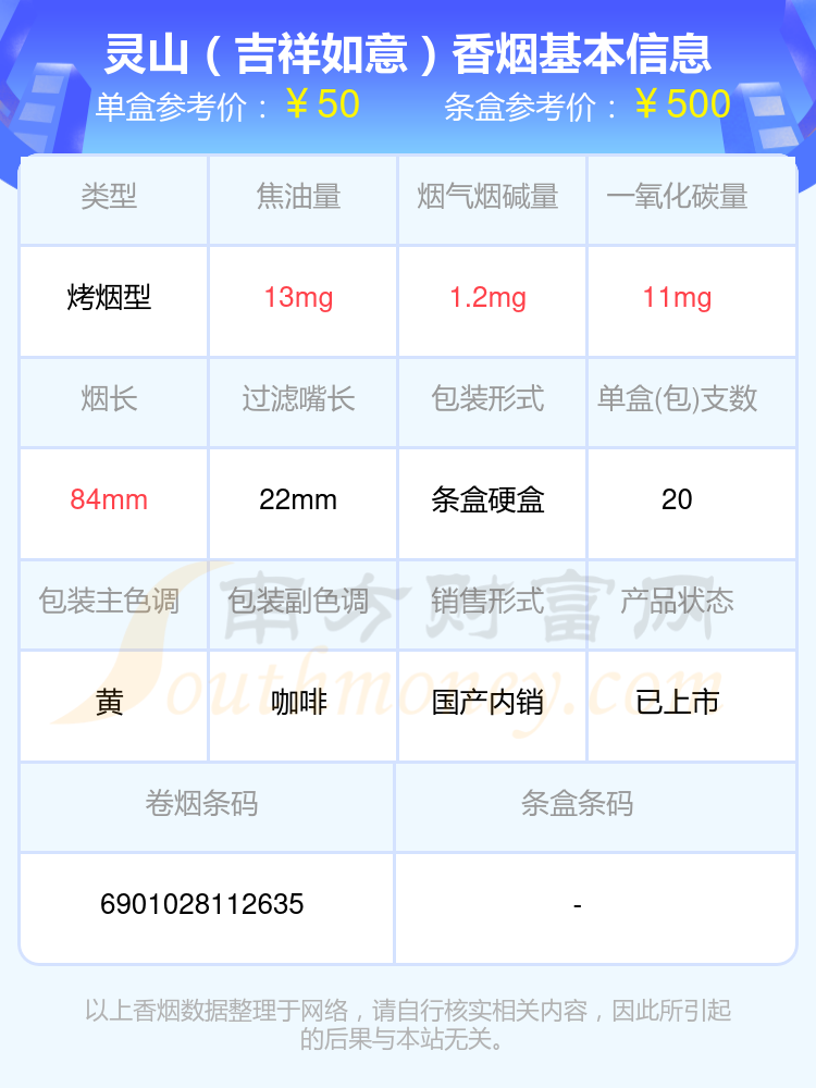 2024灵山香烟40-60元的烟有哪些？