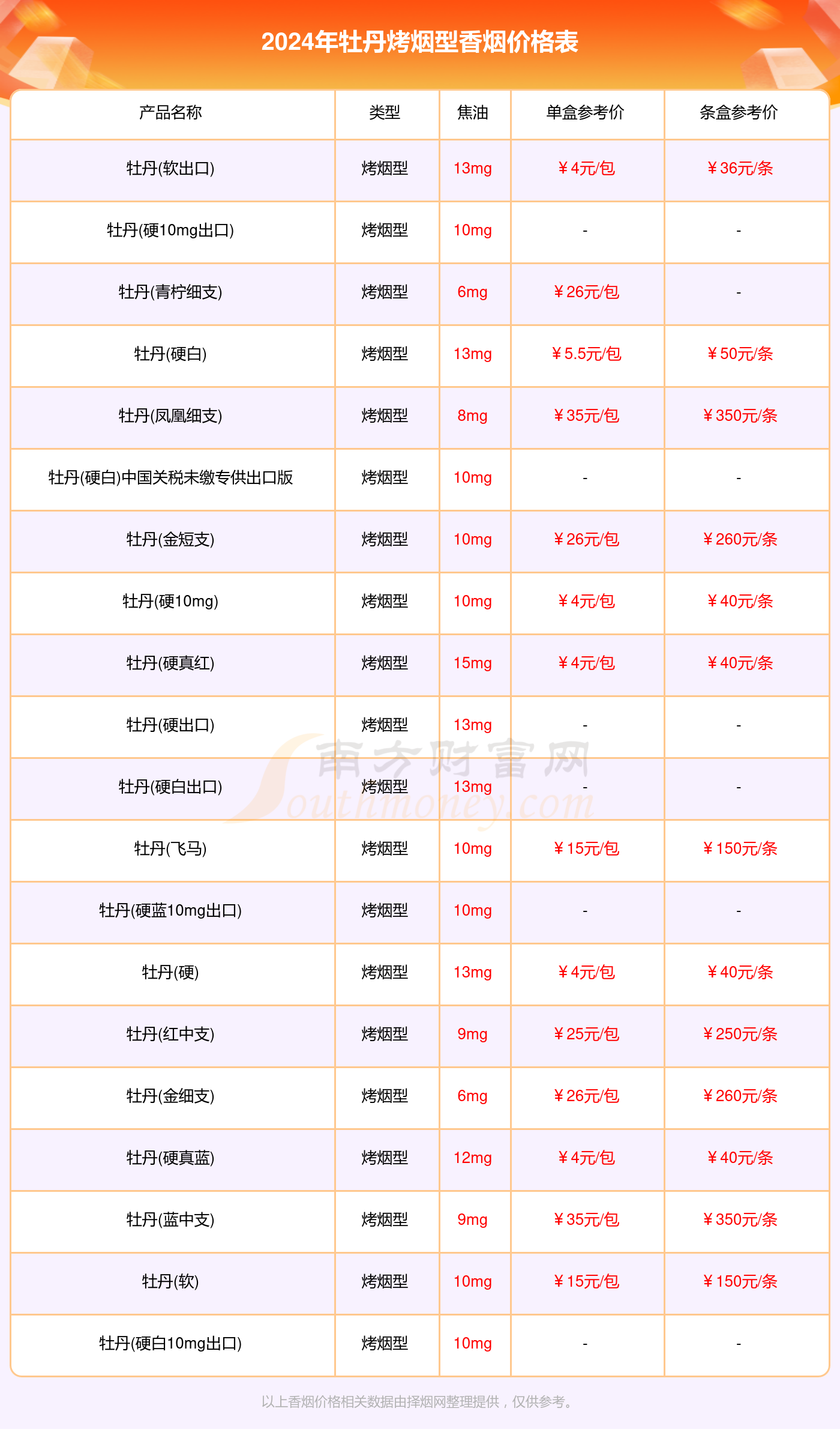 牡丹烤烟型香烟价格表大全2024