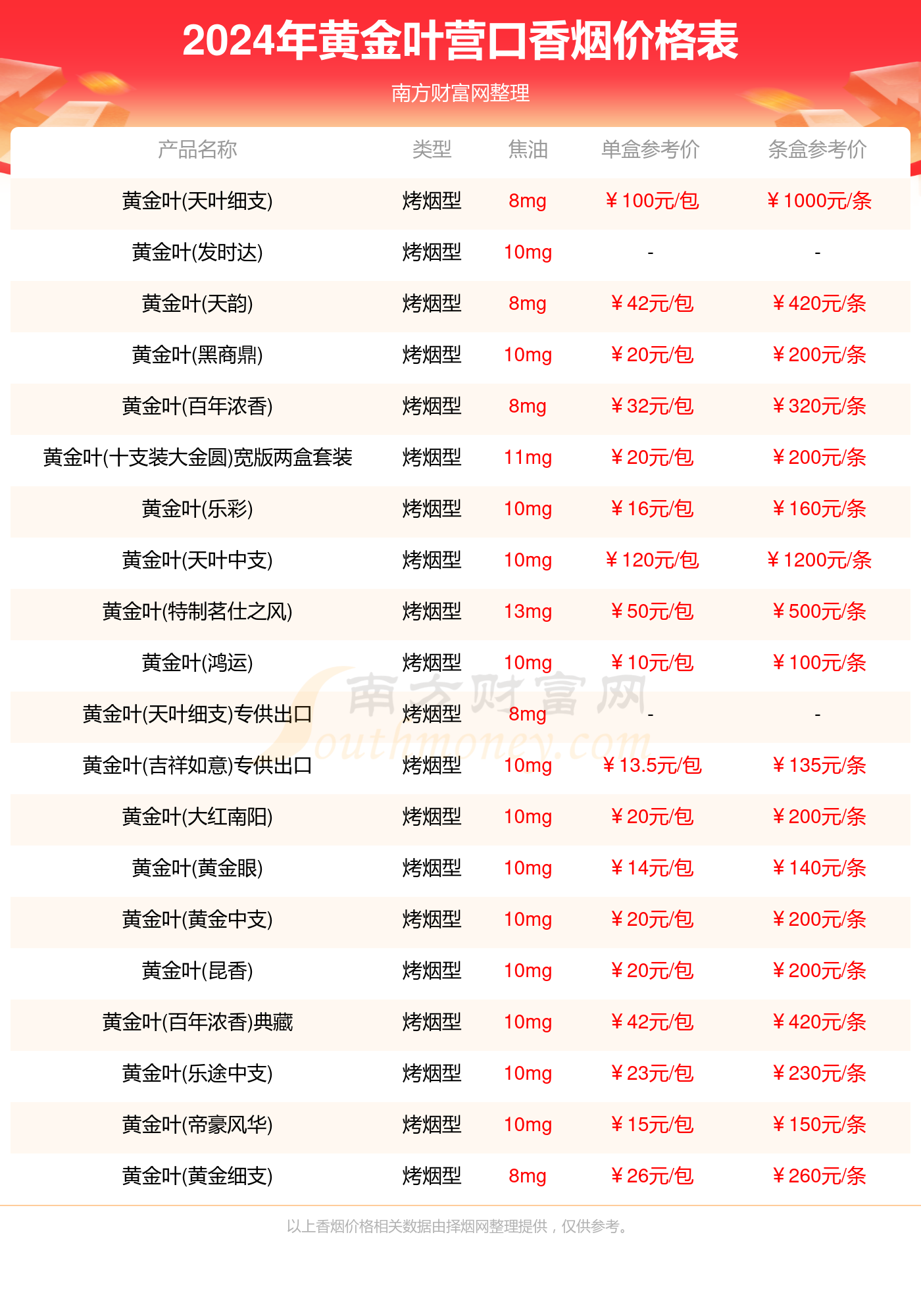 营口黄金叶香烟价格表大全_2024营口黄金叶烟价格查询