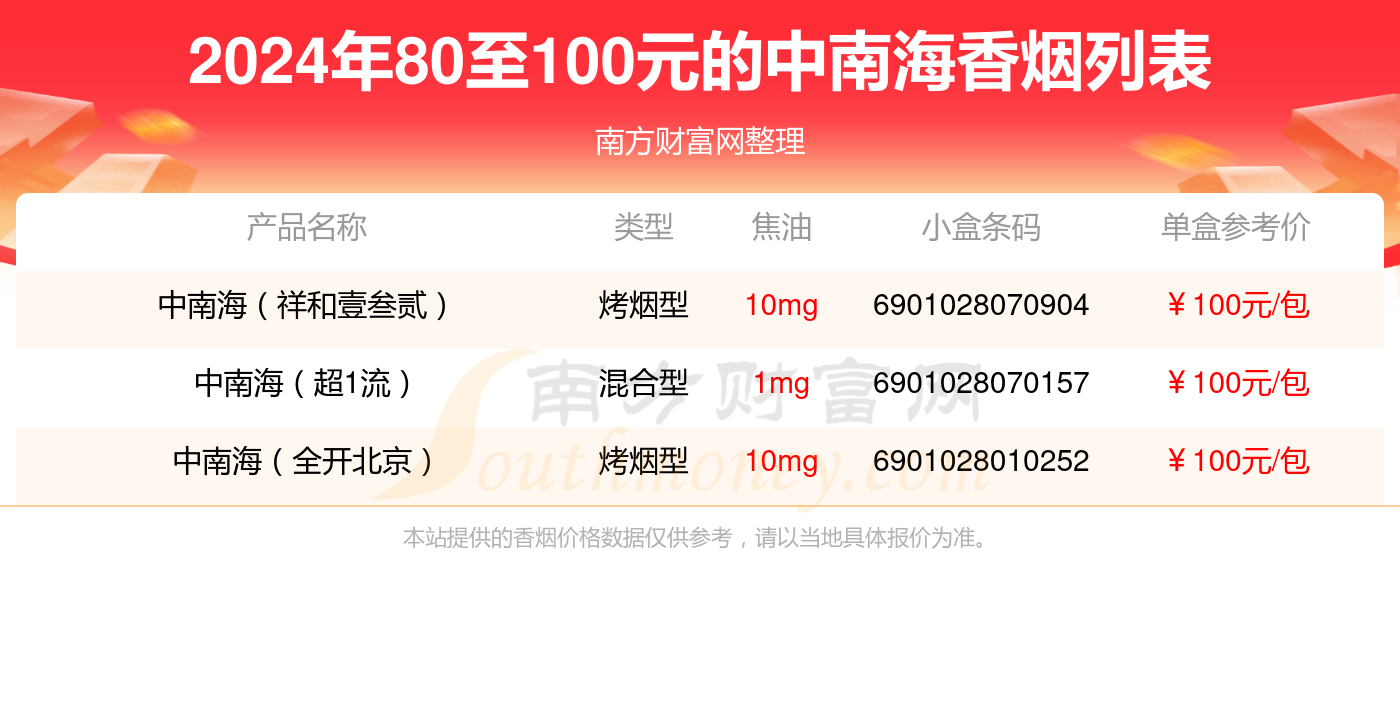 2024中南海香烟80至100元的烟一览表