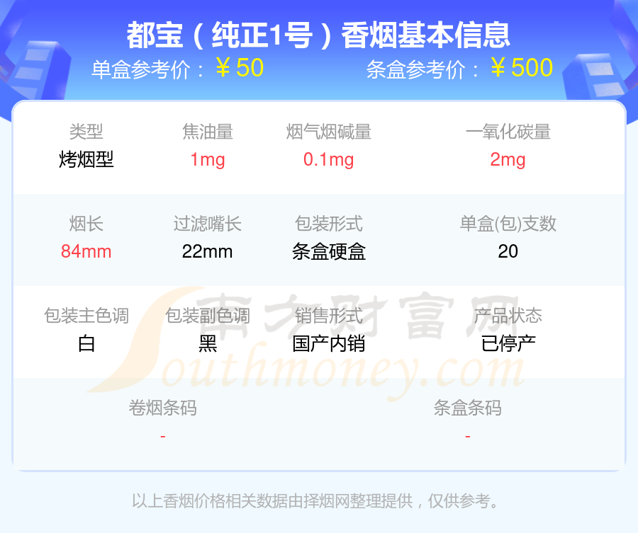 都宝香烟20元-60元的烟2024列表一览