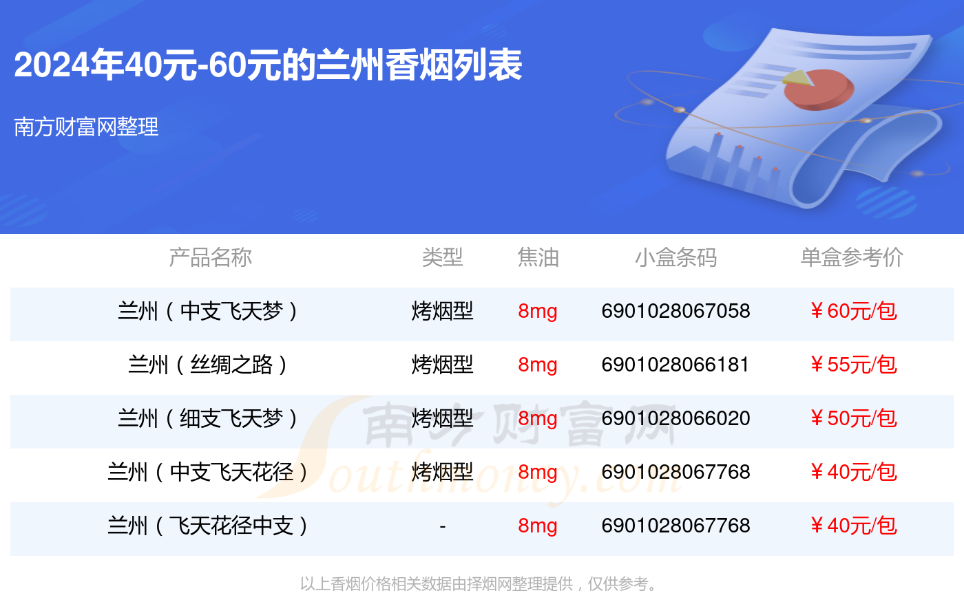 盘点！2024兰州香烟40元-60元的烟列表