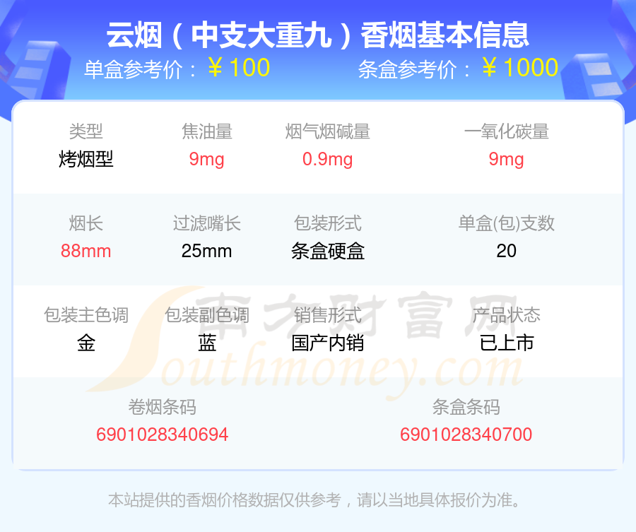 2024年高于60元的大重九香烟查询一览