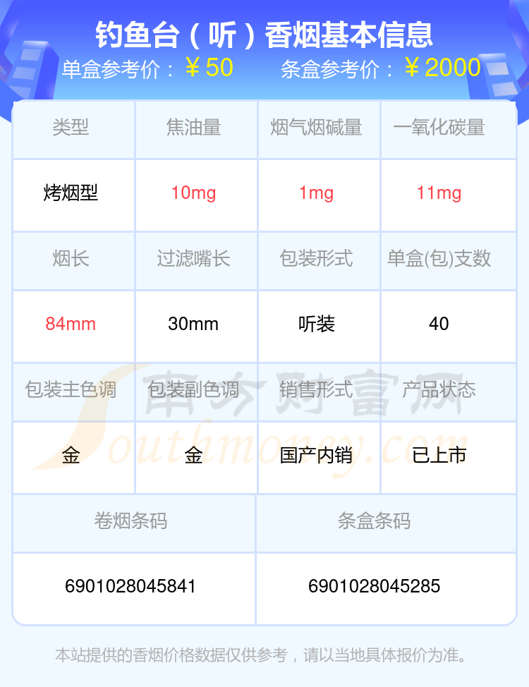 盘点钓鱼台香烟30元-60元左右的烟_都有哪些？