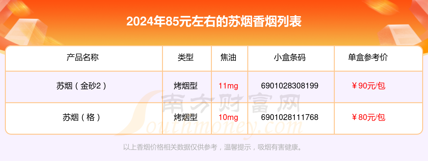 苏烟香烟85元左右的烟盘点