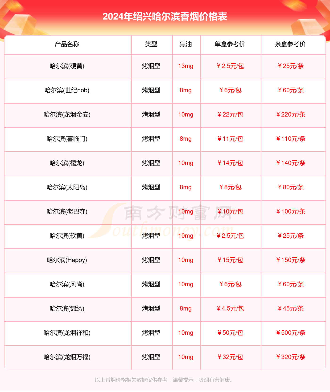 2024绍兴哈尔滨香烟价格表_绍兴哈尔滨香烟价格一览表