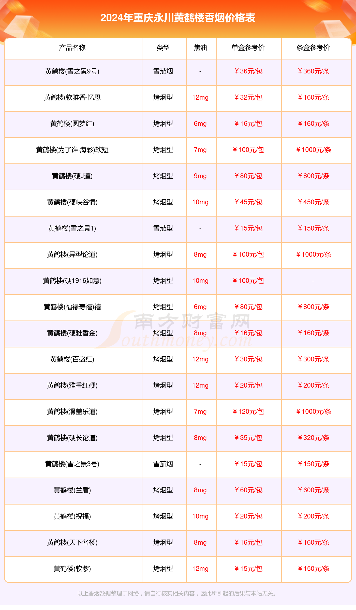 2024重庆永川黄鹤楼香烟价格表汇总_重庆永川黄鹤楼香烟价格查询
