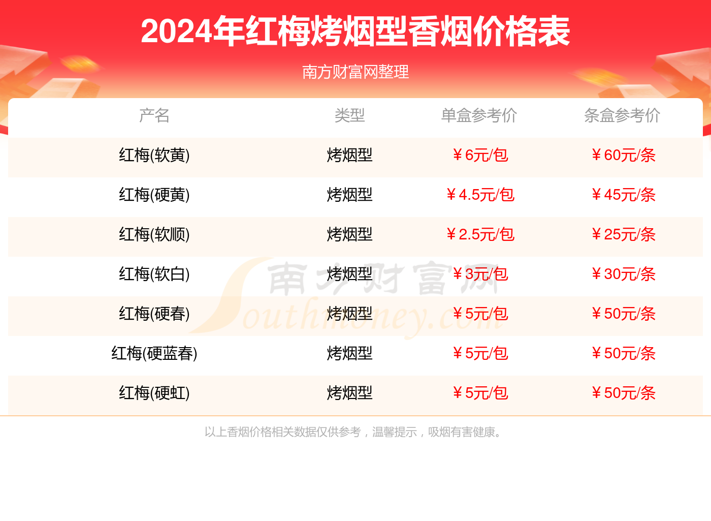 红梅烤烟型香烟价格表大全_红梅香烟2024价格一览表