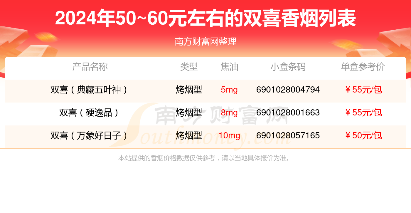 2024双喜香烟价格表：50~60元左右的烟列表一览