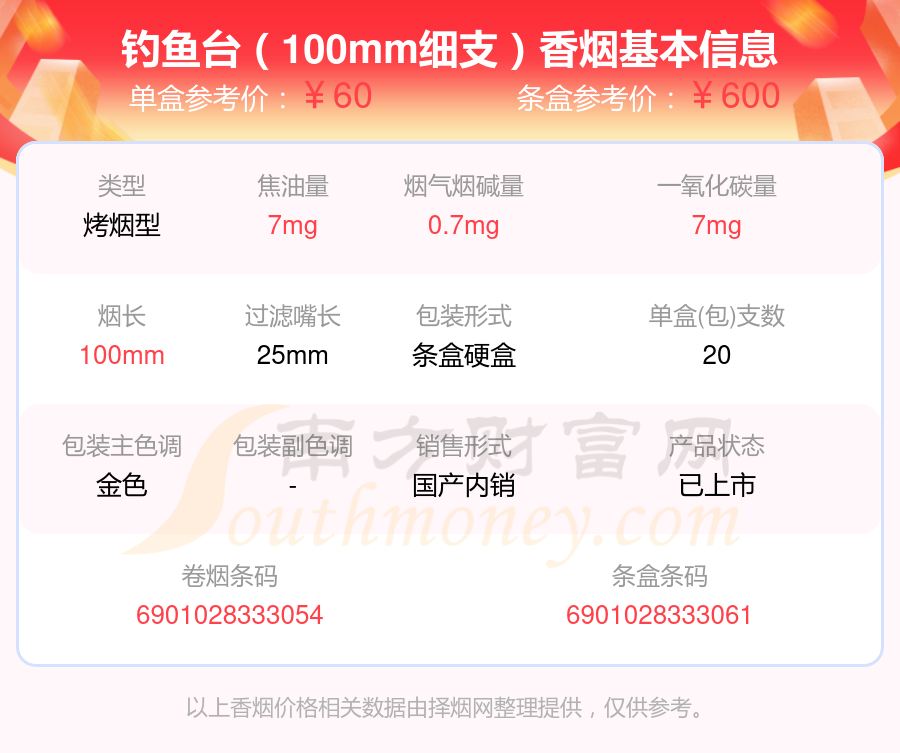 盘点钓鱼台香烟30元-60元左右的烟_都有哪些？