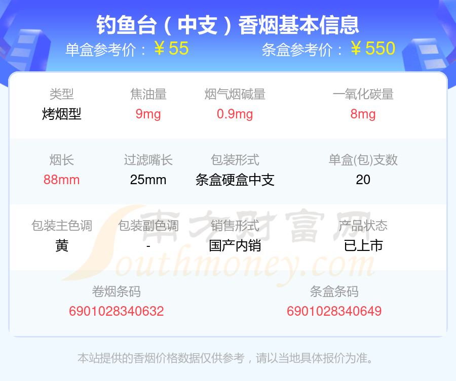 盘点钓鱼台香烟30元-60元左右的烟_都有哪些？