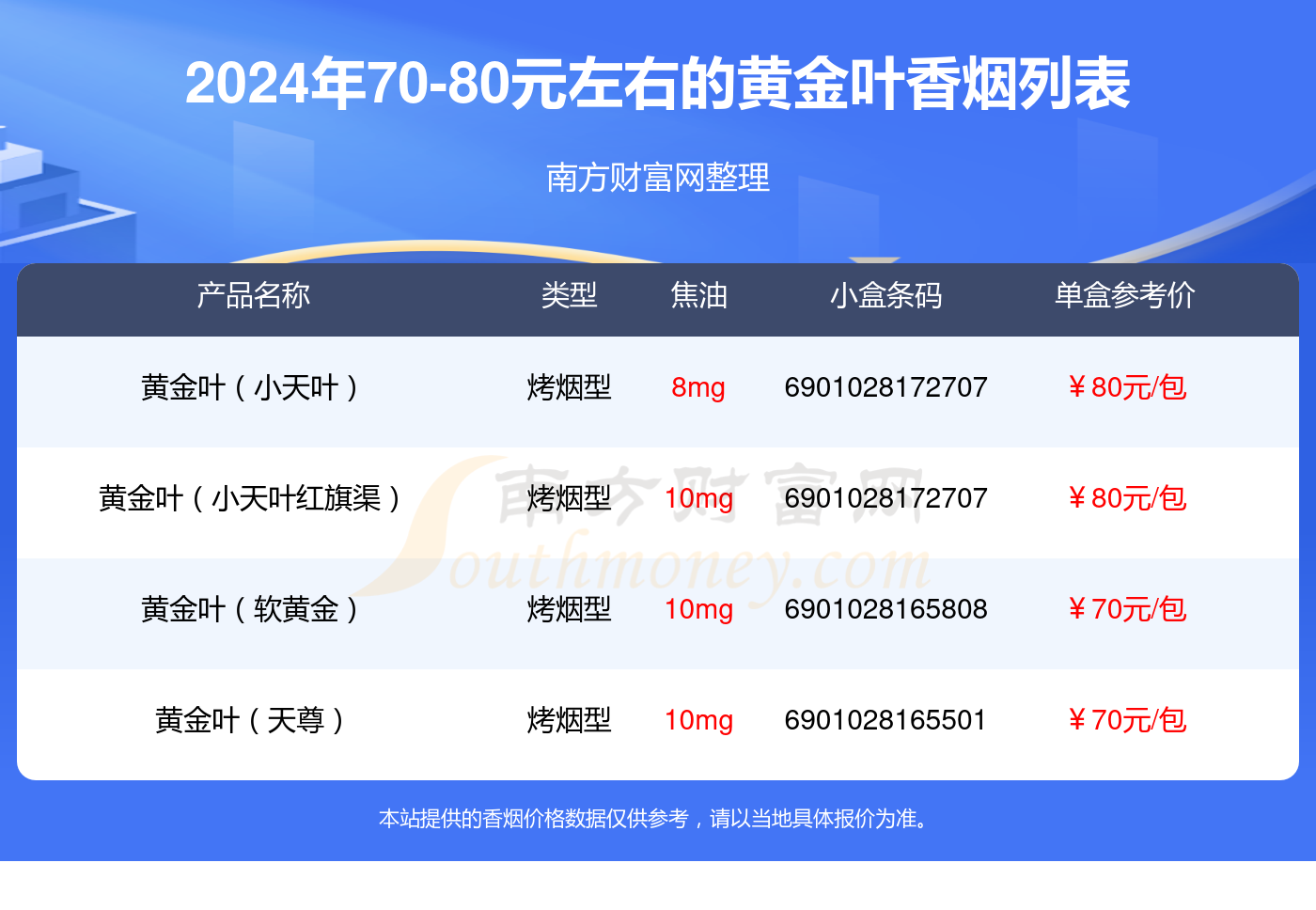 70-80元左右的黄金叶香烟2024列表一览