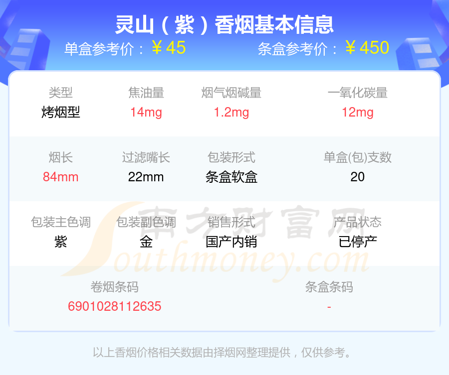 2024灵山香烟40-60元的烟有哪些？