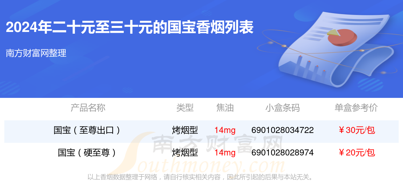 盘点！二十元至三十元的国宝香烟列表
