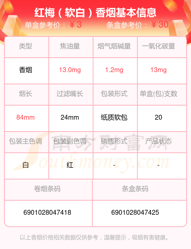 红梅香烟焦油量8至15mg左右的烟查询一览