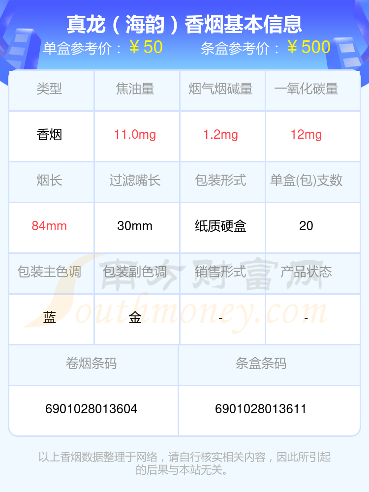 盘点！五十元到八十元的真龙香烟列表