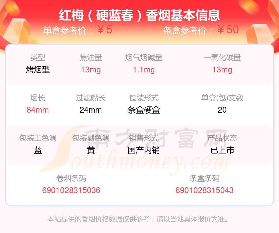 红梅香烟焦油量8至15mg左右的烟查询一览