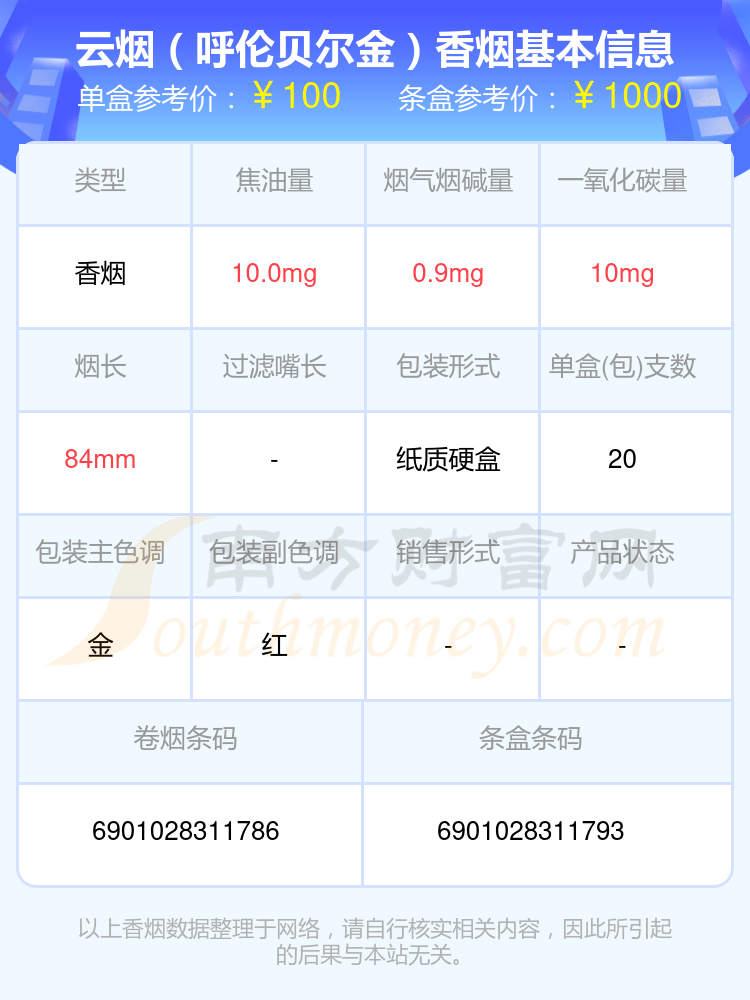 云烟香烟八十到一百元左右的烟2024查询一览