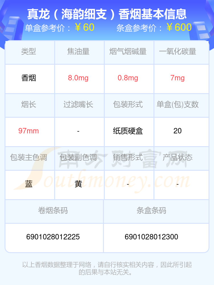 盘点！五十元到八十元的真龙香烟列表