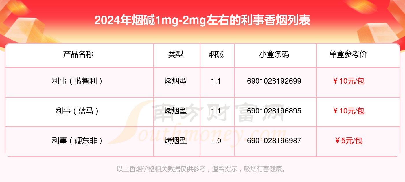 烟碱1mg-2mg左右的利事香烟列表一览