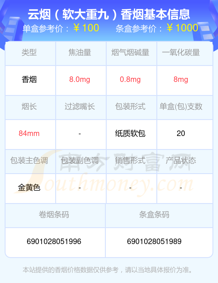 云烟香烟八十到一百元左右的烟2024查询一览