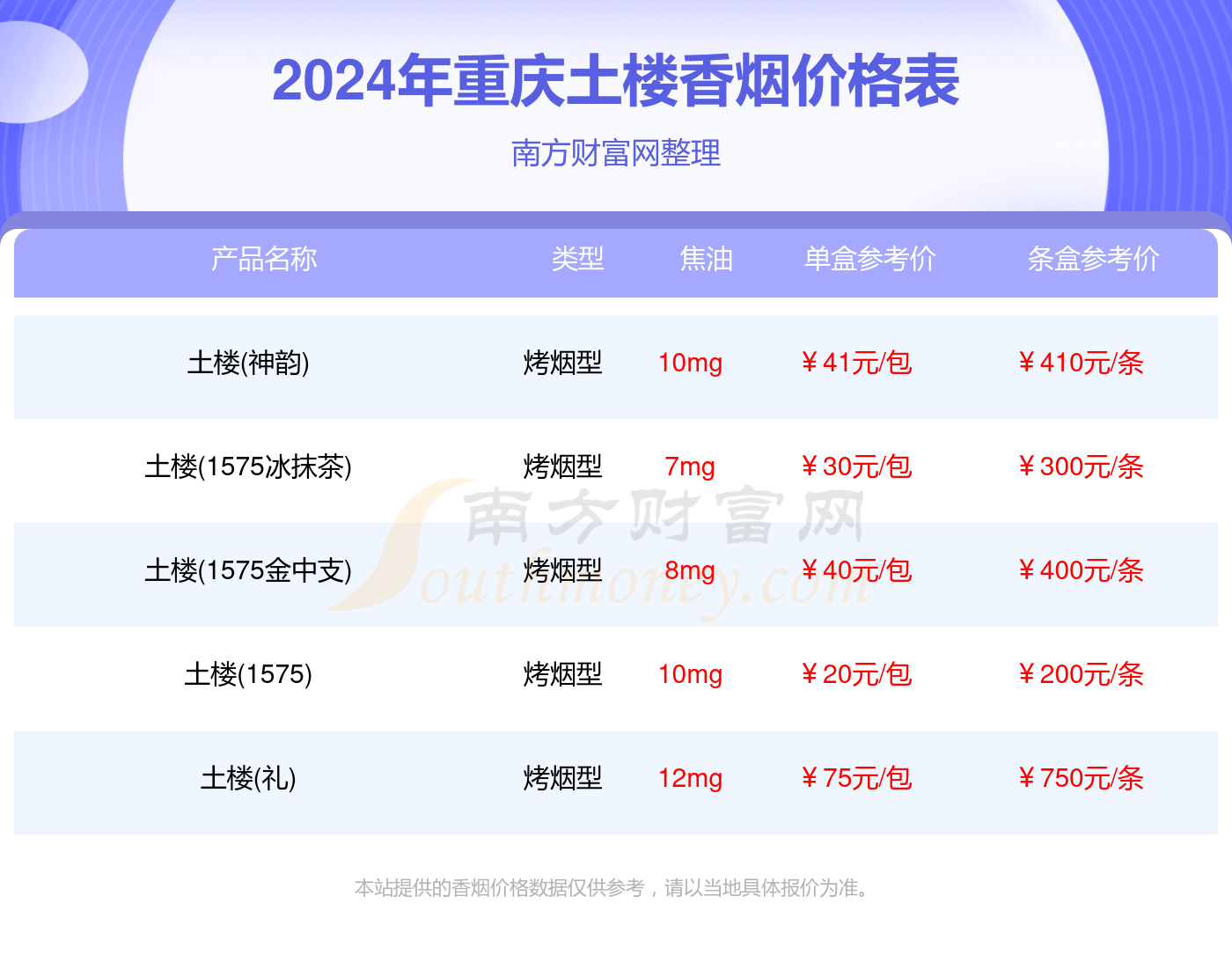 重庆土楼香烟价格表：2024重庆土楼香烟价格表大全