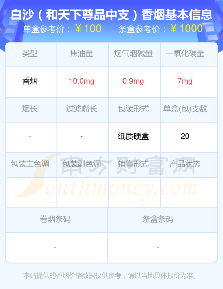 白沙香烟超过60元的烟2024都有哪些？