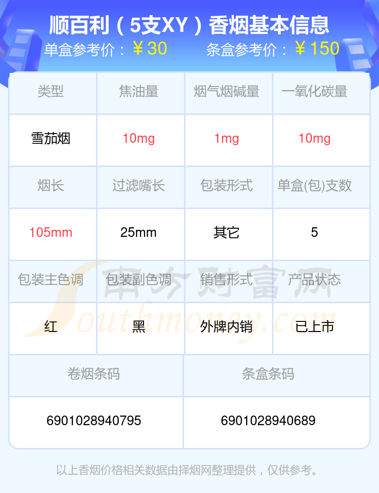 2024年烟碱量1mg以下的顺百利香烟盘点