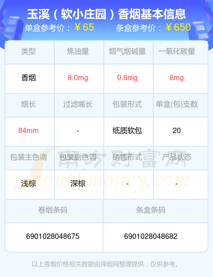 盘点！2024年60元至80元左右的玉溪香烟列表