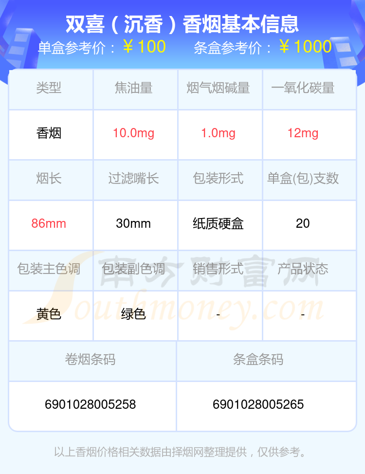 八十到一百元左右的双喜香烟盘点