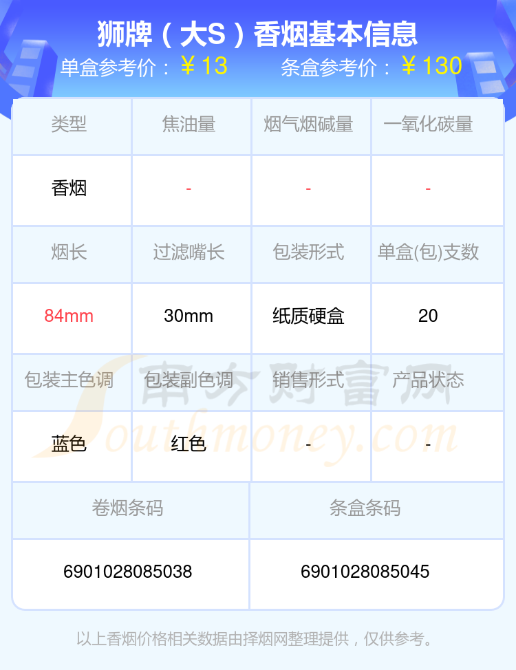 2024年10到30元左右的狮牌香烟有哪些？