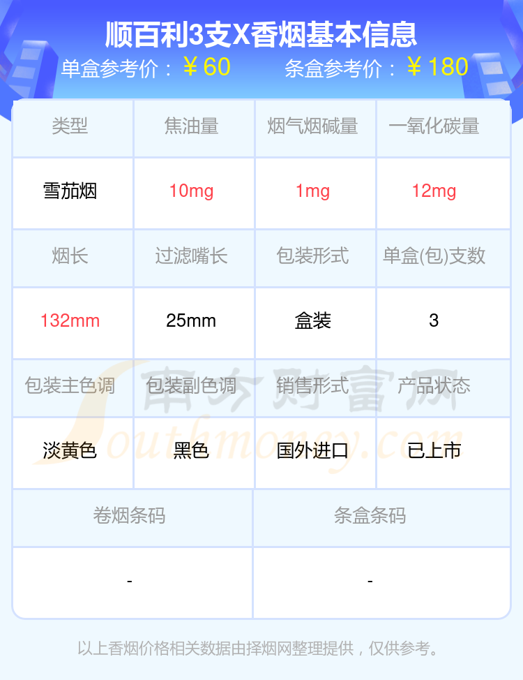 2024年烟碱量1mg以下的顺百利香烟盘点