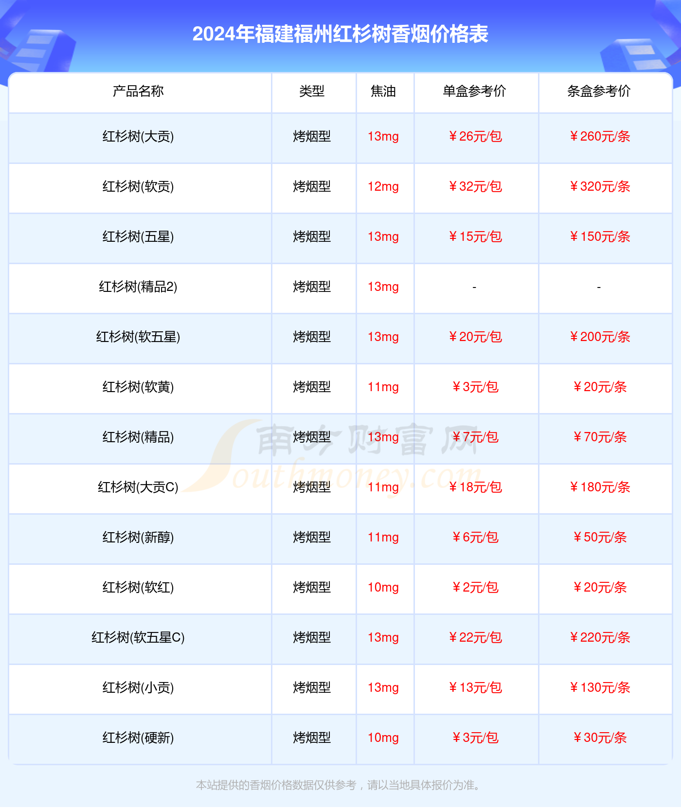 2024福建福州红杉树价格多少钱一盒（红杉树全部香烟价格表）