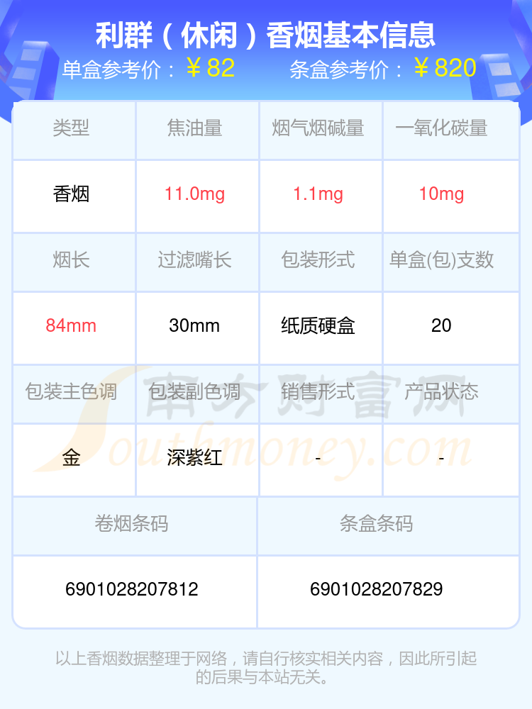 70-90元左右的利群香烟2024查询一览