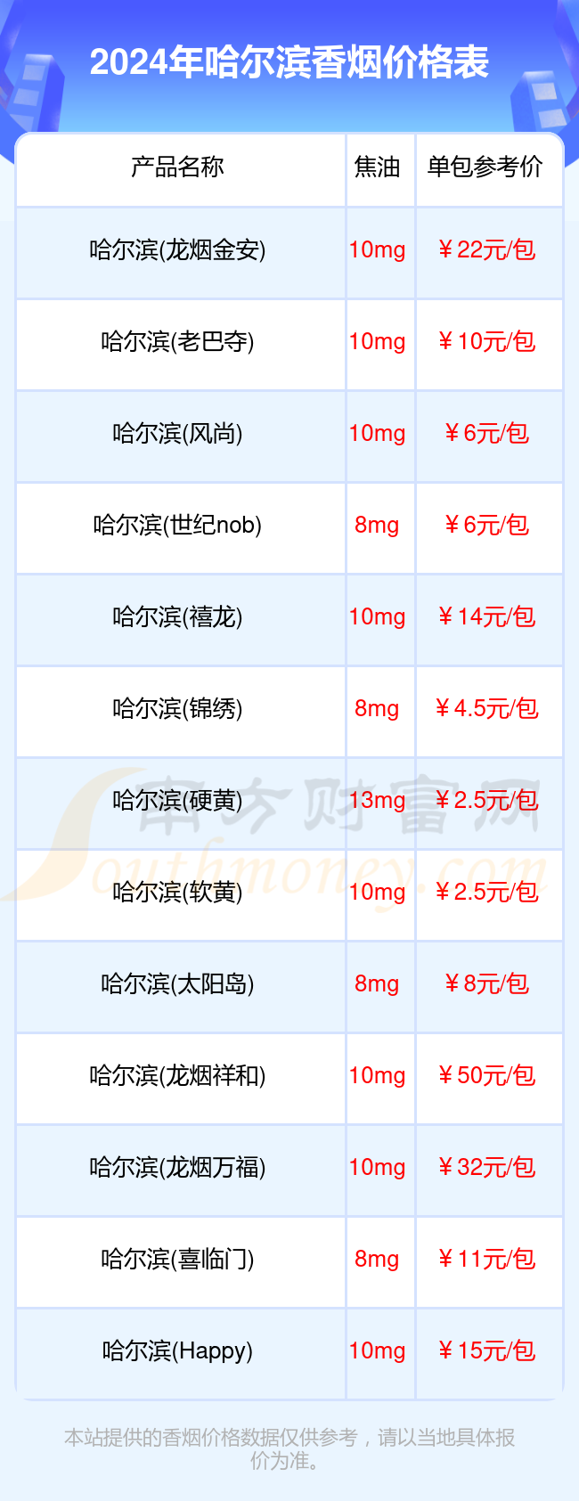 2024哈尔滨香烟价格表_哈尔滨香烟价格一览表