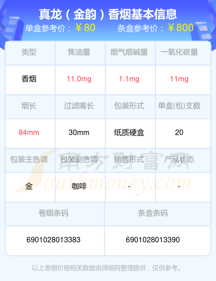 盘点！五十元到八十元的真龙香烟列表