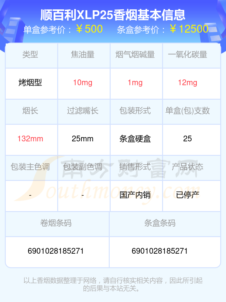 2024年烟碱量1mg以下的顺百利香烟盘点