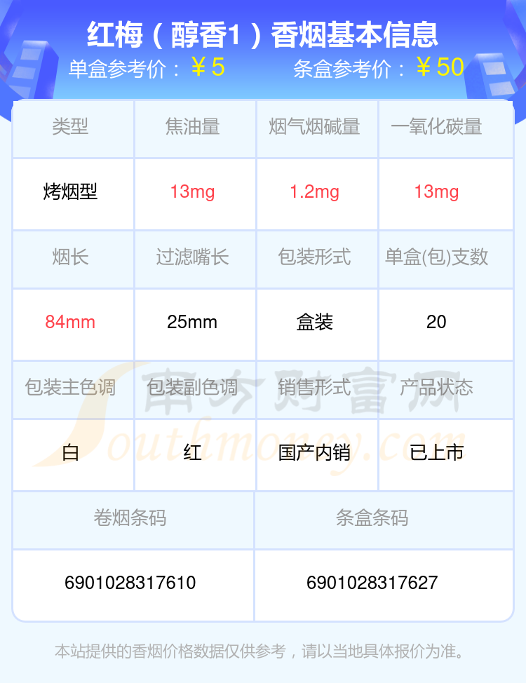 红梅香烟焦油量8至15mg左右的烟查询一览