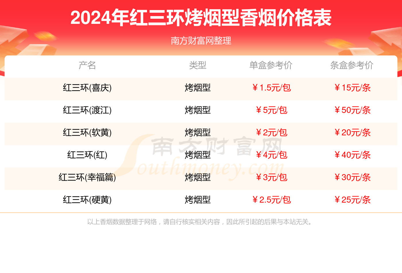 红三环烤烟型香烟价格多少一包2024价格一览表