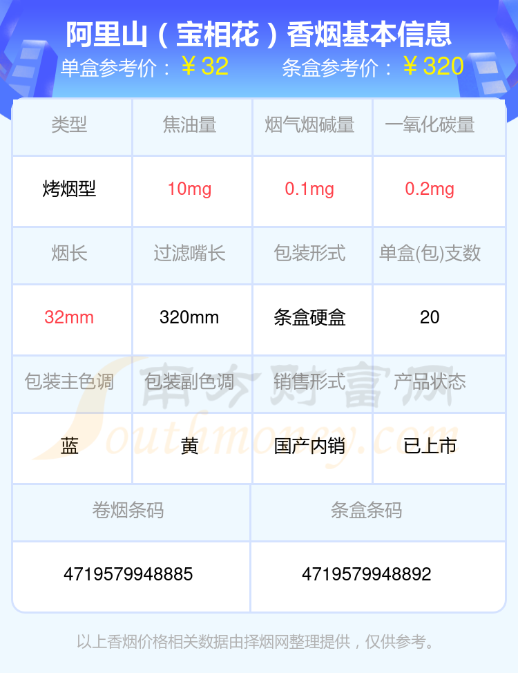 2024年30~70元左右的阿里山香烟列表一览