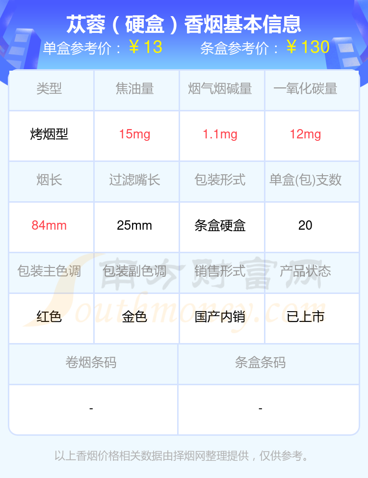 10元至30元的苁蓉香烟2024查询一览