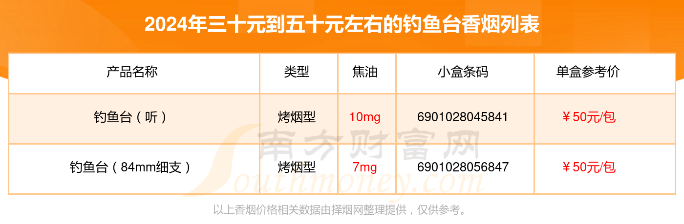 三十元到五十元左右的钓鱼台香烟盘点