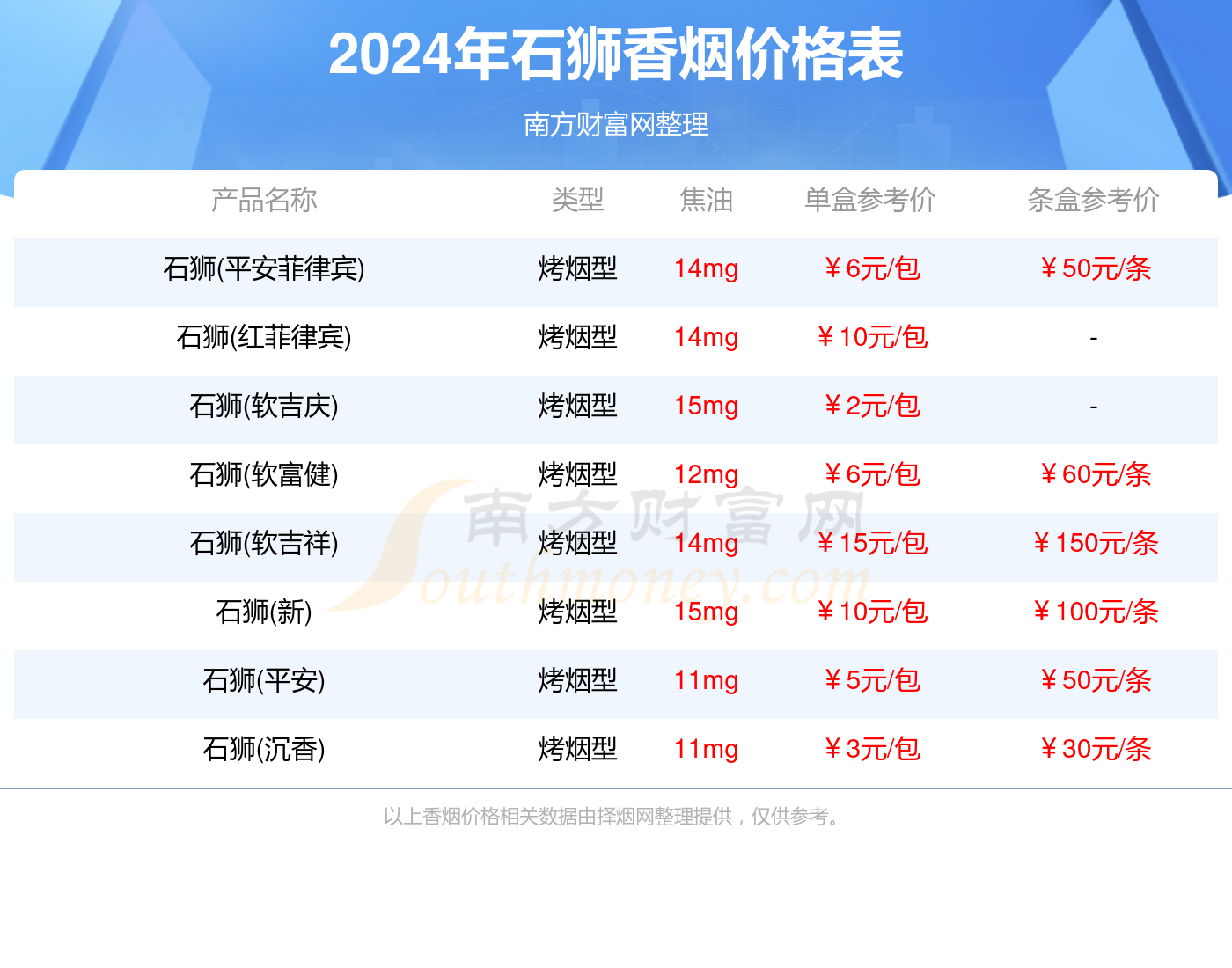 2024石狮香烟多少钱一盒（石狮香烟价格表）