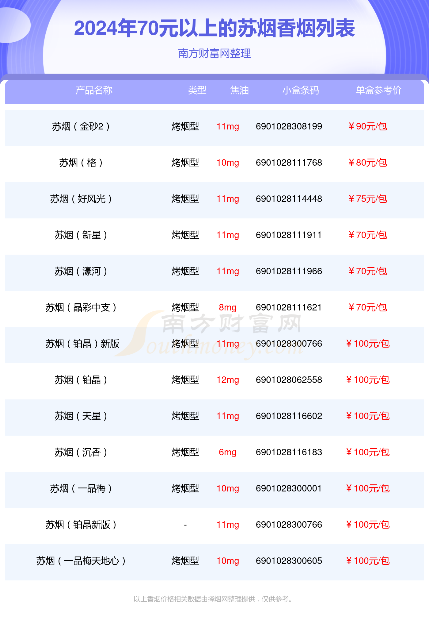 2024苏烟香烟70元以上的烟一览表