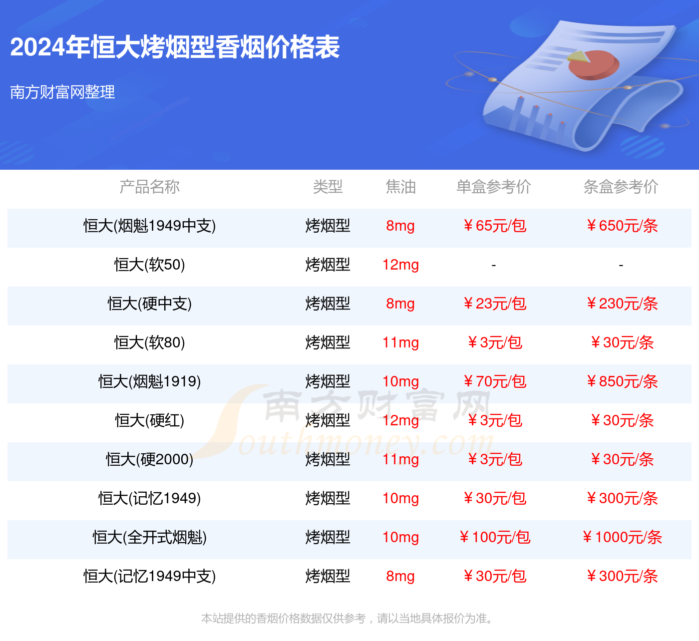 恒大烤烟型香烟价格表大全（2024年）