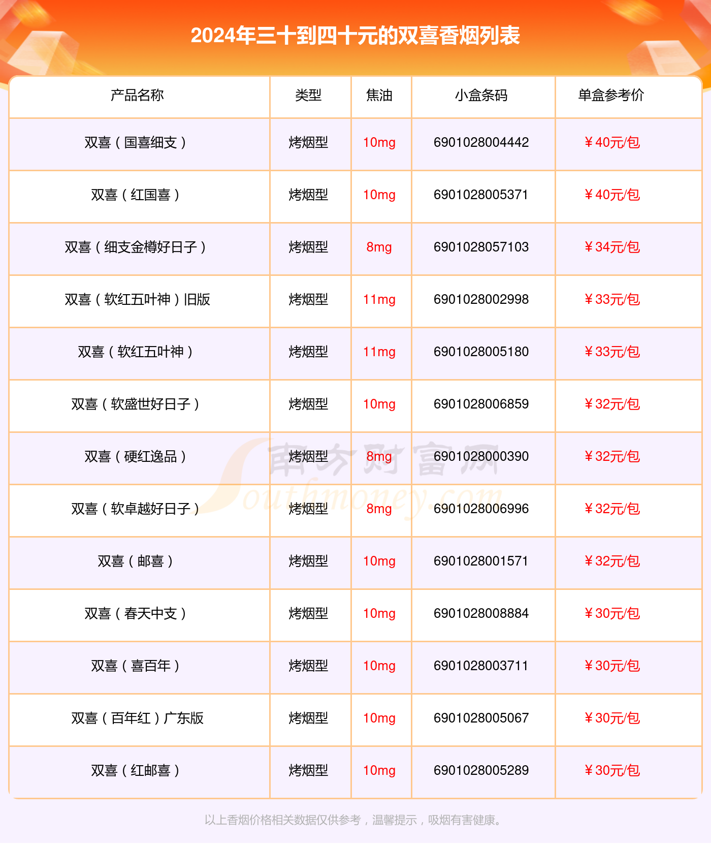 盘点！双喜香烟三十到四十元的烟列表