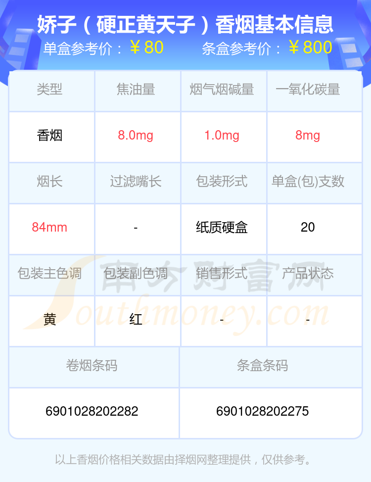 盘点！60元-90元的娇子香烟列表