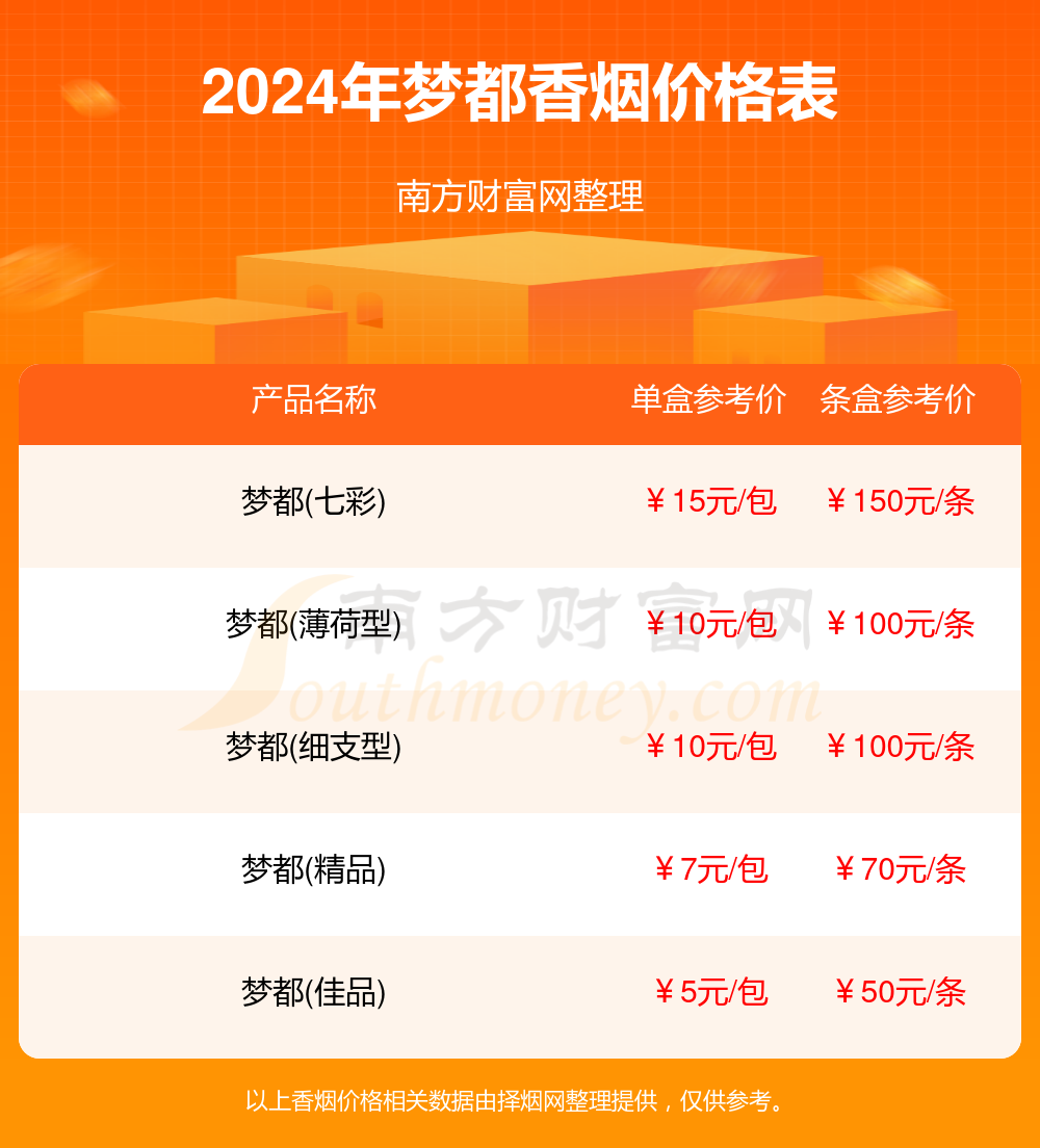 2024年梦都香烟价格表大全（梦都香烟价目表一览）